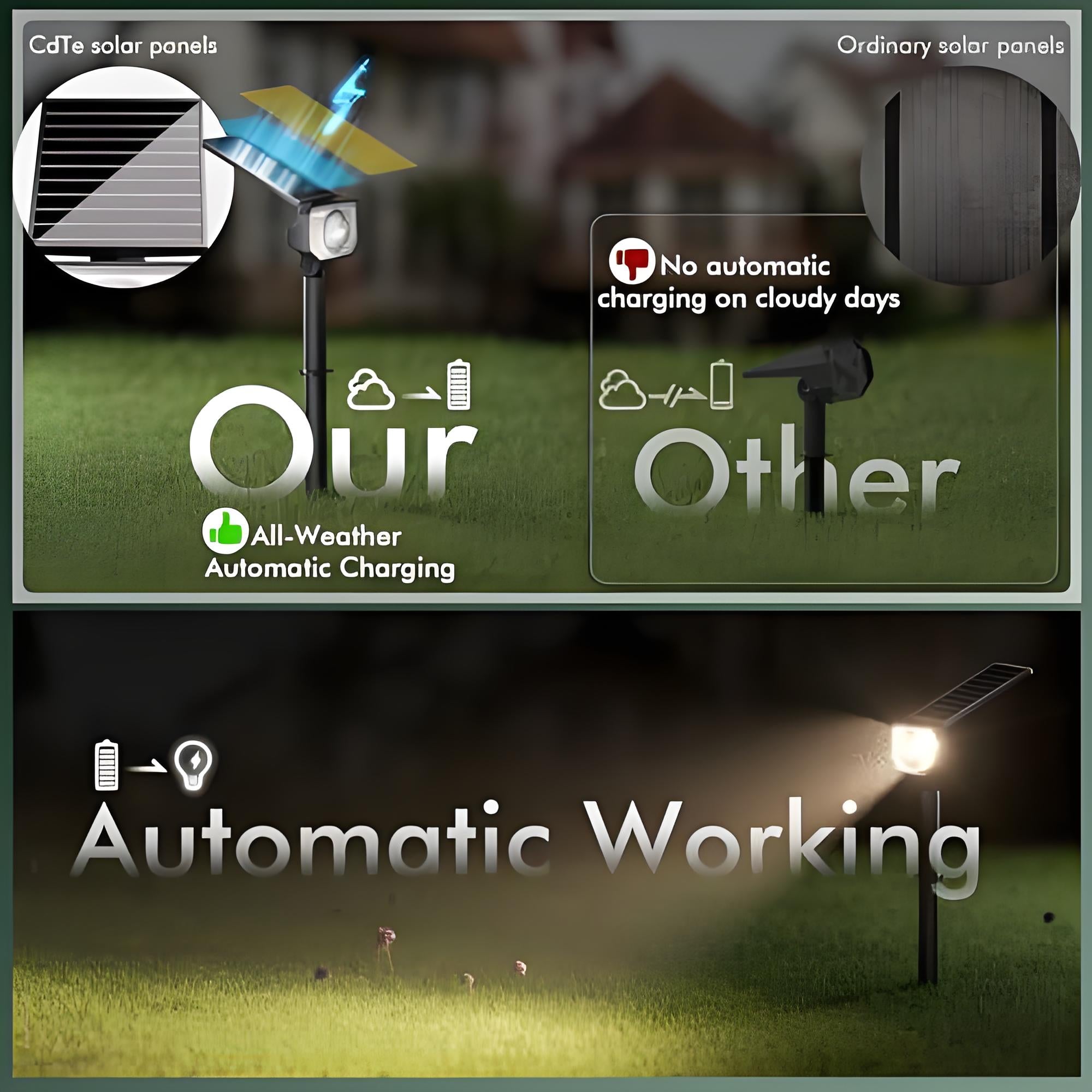 Spotlights Solares de Exterior com Mudança de Cor em 2-Pack, 8 Cores 25 Modos