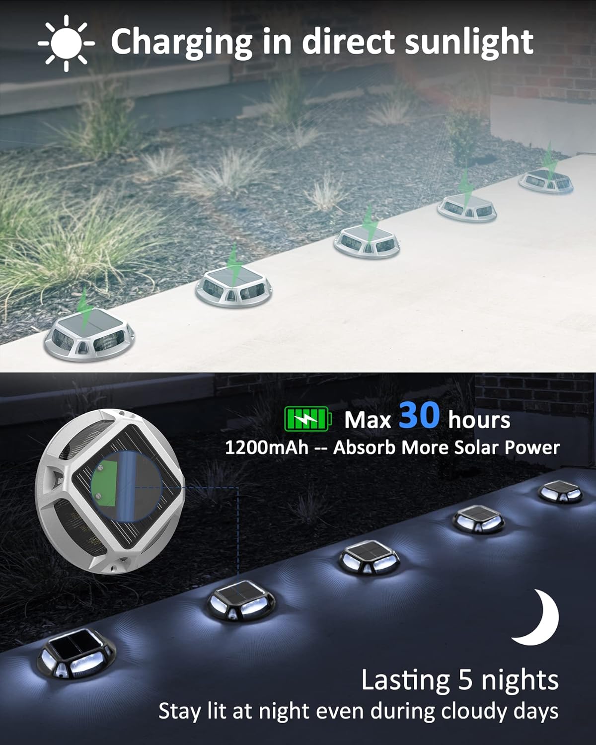 IP68 Waterproof Solar Deck Lights for Outdoor Garden, Stairs, and Walkways