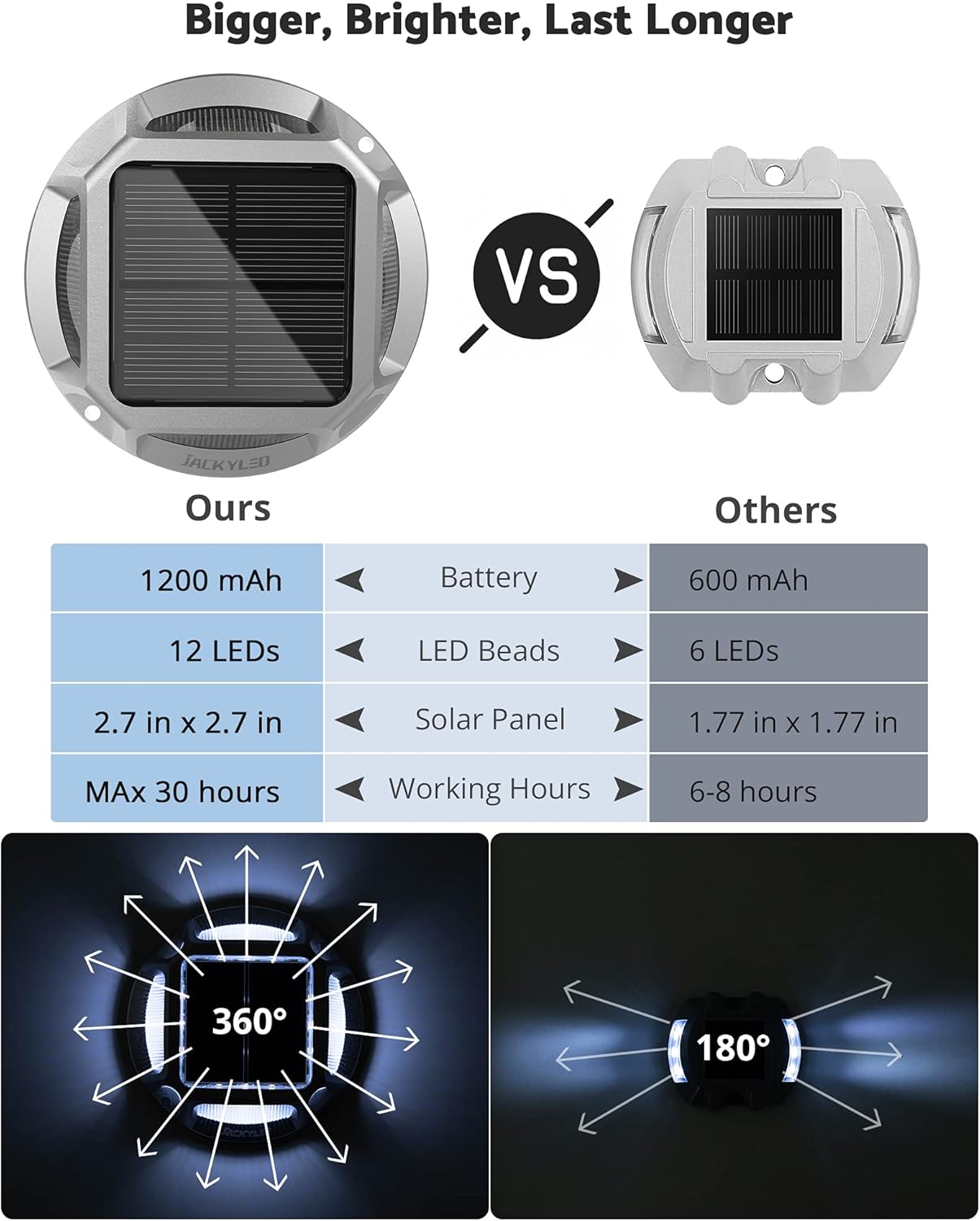 IP68 Waterproof Solar Deck Lights for Outdoor Garden, Stairs, and Walkways